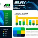 What is the annual salary of a video game developer